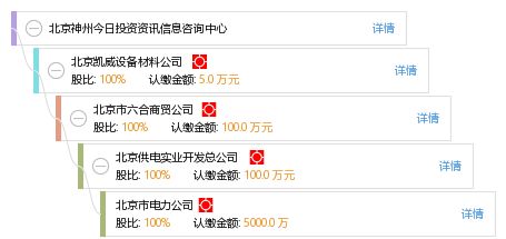 北京神州今日投資資訊信息咨詢中心 專業(yè)信息咨詢服務(wù)的領(lǐng)航者